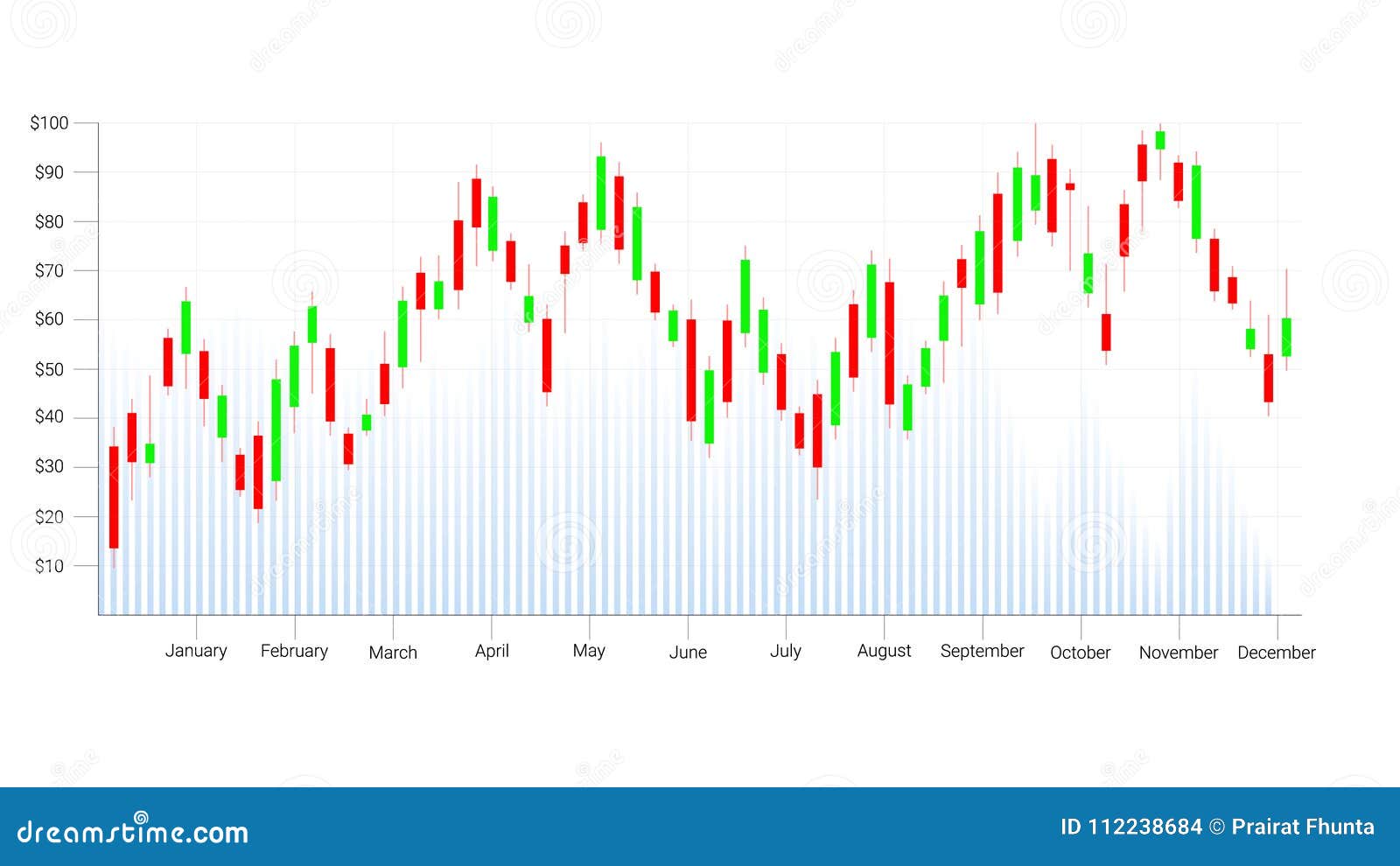 Candlestick Strategy Indicator With Bullish And Bearish Engulfing - 